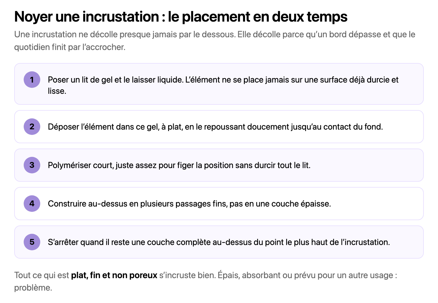 Liste numérotée de cinq étapes dans des bandeaux à pastille violette : poser un lit de gel liquide, y déposer l’élément à plat, polymériser court pour figer la position, construire au-dessus en passages fins, s’arrêter quand une couche complète recouvre le point le plus haut