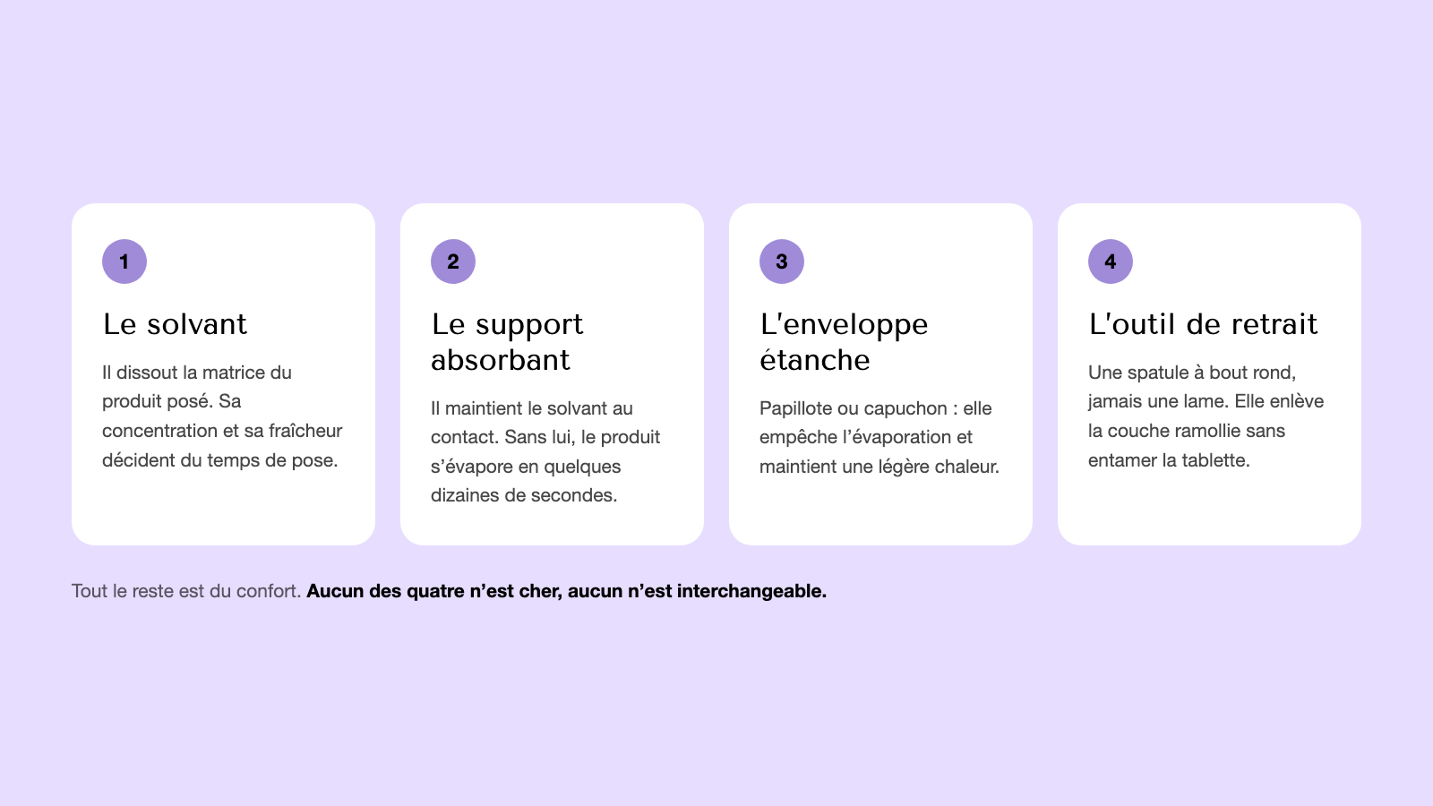 Quatre cartes blanches numérotées sur fond lavande : le solvant, le support absorbant, l’enveloppe étanche et l’outil de retrait, chacune avec sa fonction
